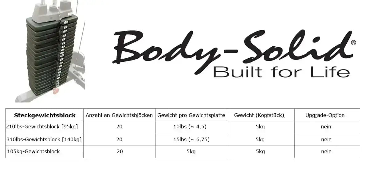 Body-Solid Steckgewichtsblock für Krafttraining mit 20 Gewichtsplatten und 5kg Kopfstück