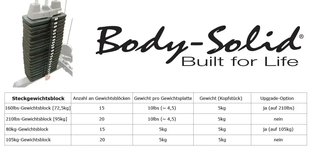 Body-Solid Steckgewichtsblock für Krafttraining, 160lbs bis 105kg, ideal für Homegym & Studio