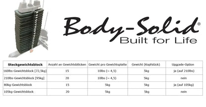 Body-Solid Steckgewichtsblock für Krafttraining, 160lbs bis 105kg, ideal für Homegym & Studio